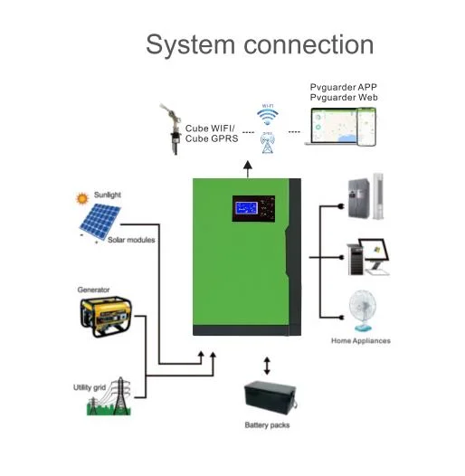 China Factory OEM Solar Inverter off Grid 1,5kw Photovoltaik-Wechselrichter