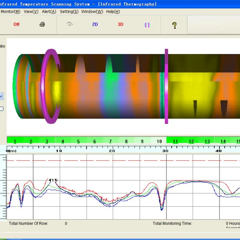 Drehrohrofen Shell Scanner Online-Monitoring-System