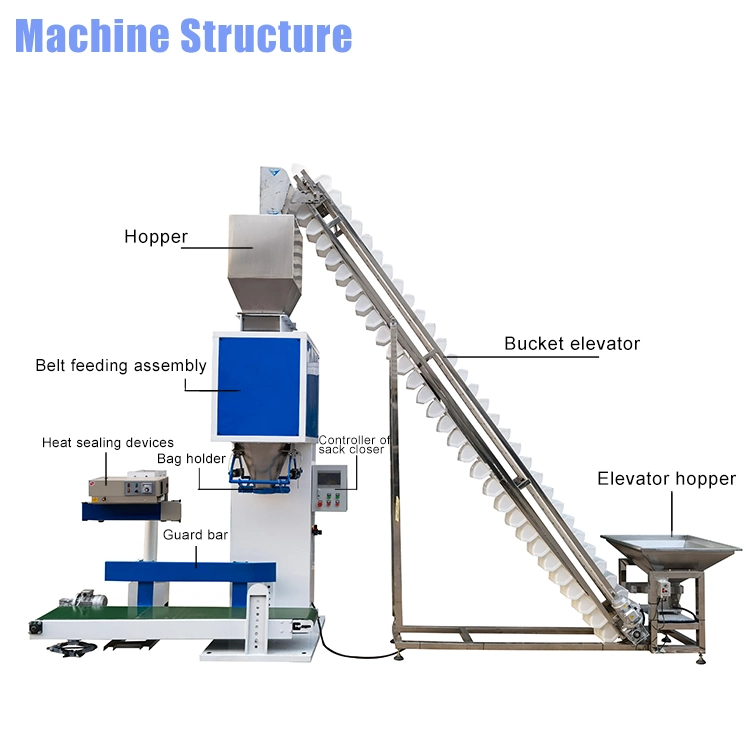 10 кг 25 кг 50 кг Полуавтоматическая система путевого управления SPS количественных мешок зерна упаковки машины