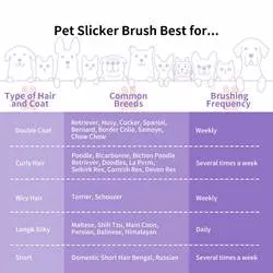 Petdom Self Cleaning Brush for Dog and Cat Comb Hair Pet Brushes