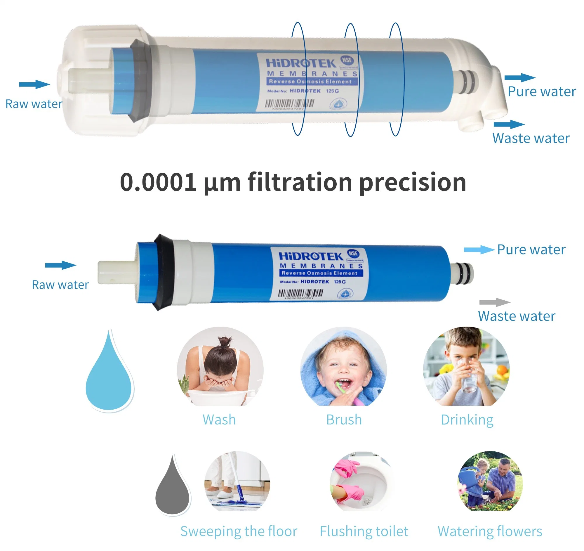 Hidrotek Water Purifier Filter 50gpd Reverse Osmosis RO Membrane