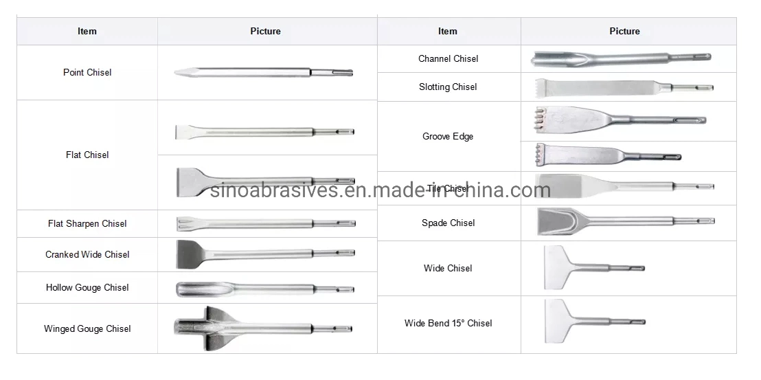 5PCS SDS Max Chisel Set in Wooden Box