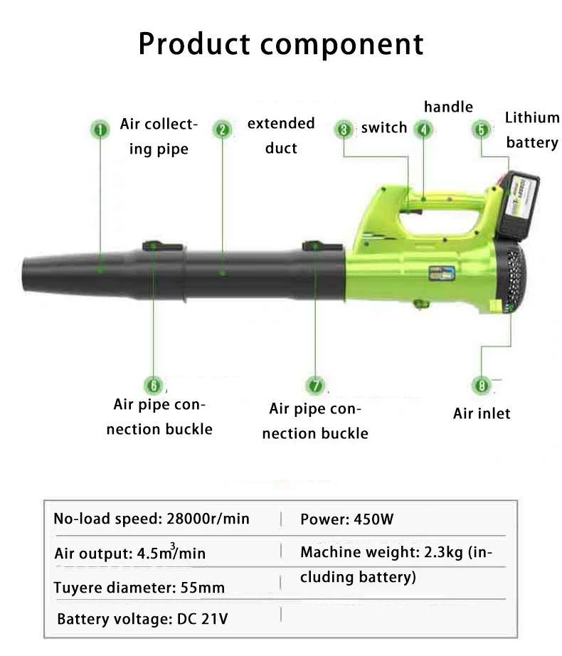 21V Jardin de gros de la puissance des outils électriques sans fil Portable Batterie au Lithium La soufflante à neige Feuille Mini Air de la machine sans fil de la soufflante