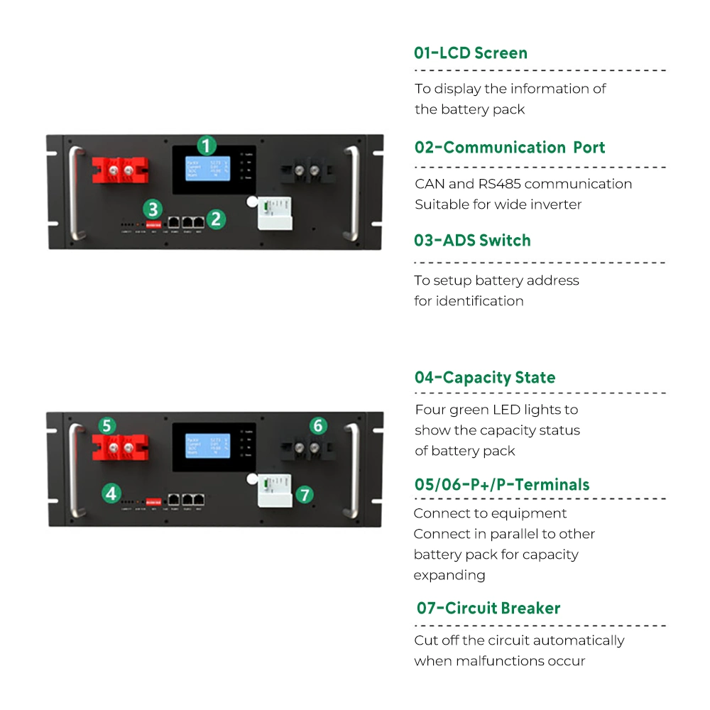 China Hot Sale 48V 200ah LiFePO4 almacenamiento de energía para el hogar litio Batería de iones