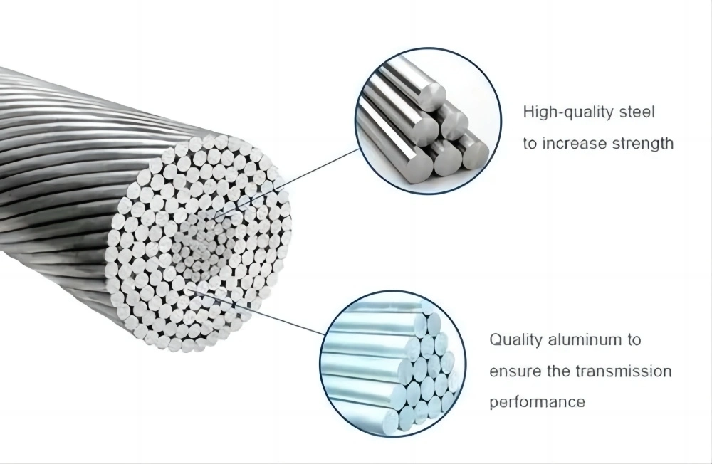 Aluminum Conductor Steel Reinforced (ACSR)