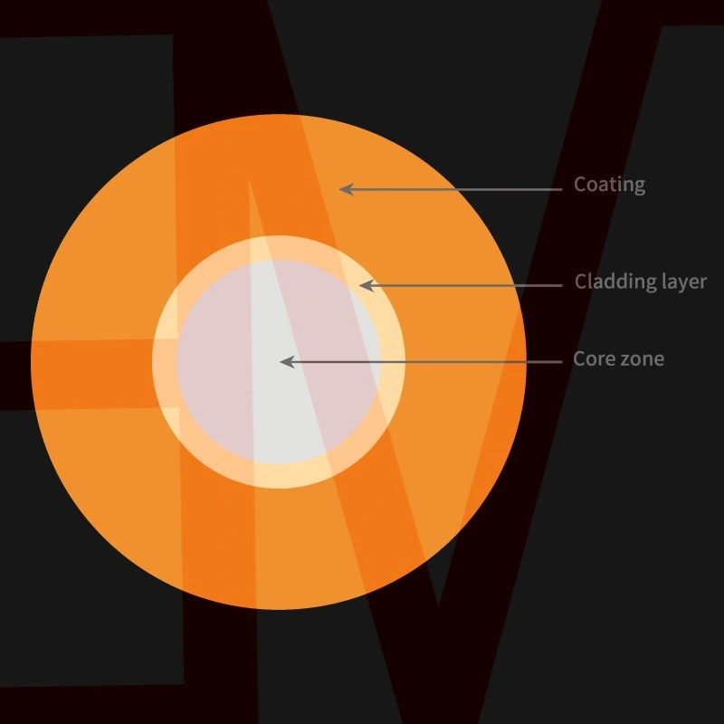 Large Core Diameter Laser Energy Transfer Quartz Square Core Optical Fiber