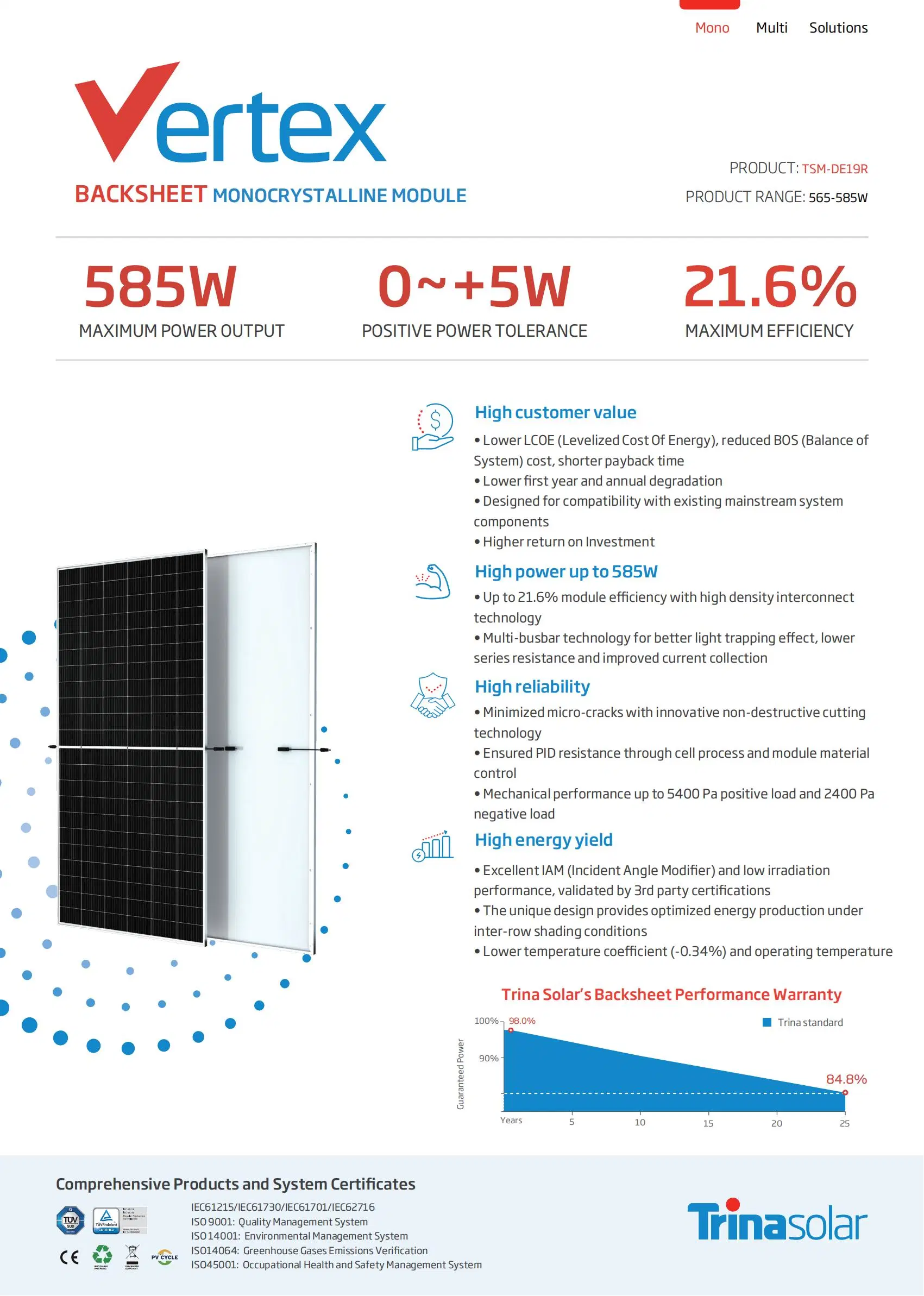 China Trina Vertex Jinko Ja Longi Canadian Dmegc Dinghui 565W 570W 580W A Grade Solar Panels for Home