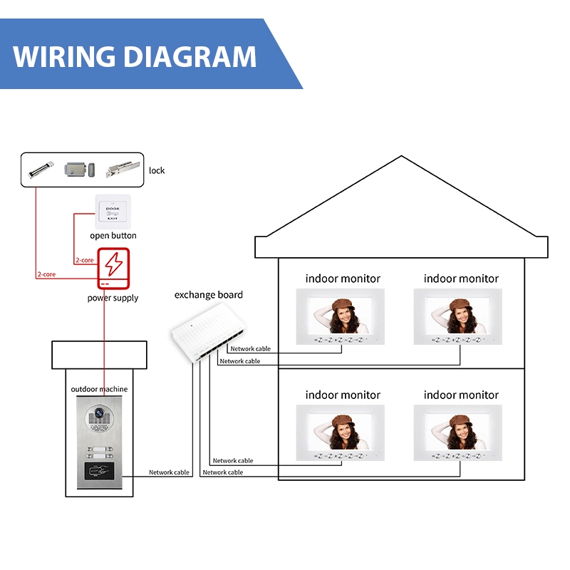 Gate Intercom Systems Video Door Phone with Camera Doorbell