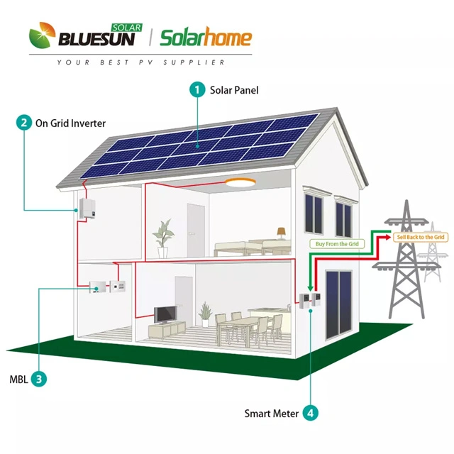 El poder en la red eléctrica del Sistema Solar Sistema Solar de 10kw a 15 kw a 20kw a 25kw 30kw a 33kw Auto sistemas con motor de buena calidad