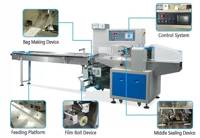 OPP/CPP Film Horizontal Flow Pack Wrapping Machine (HHFS) with Photoelectric Automatic Tracking