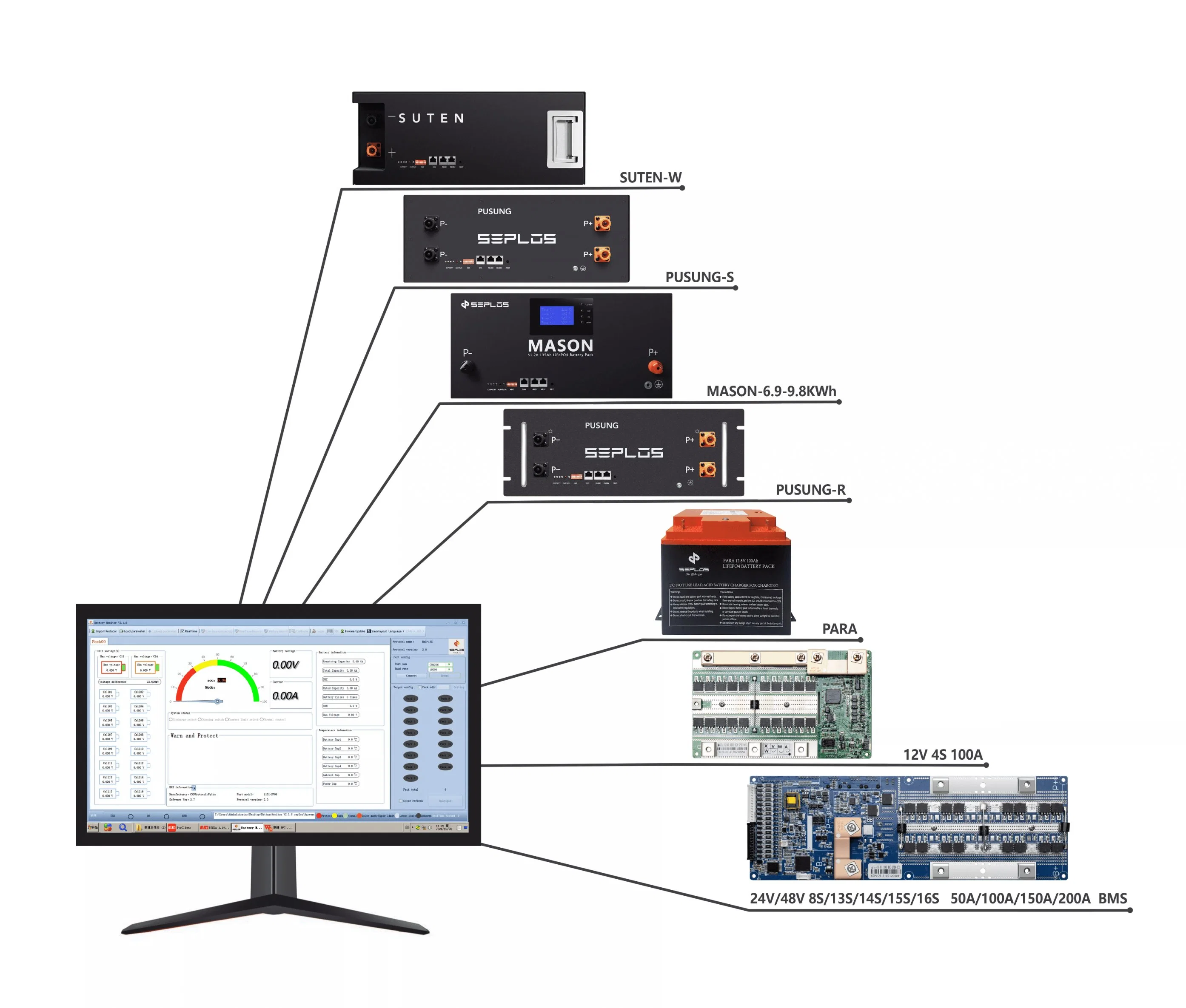 Compatível com mais de 20 marcas de inversor 24V/48V 8s/16s 200uma bateria de fosfato de ferro LiFePO4 BMS Monitoring Bateria do Sistema Sistema de Gestão com o ecrã LCD