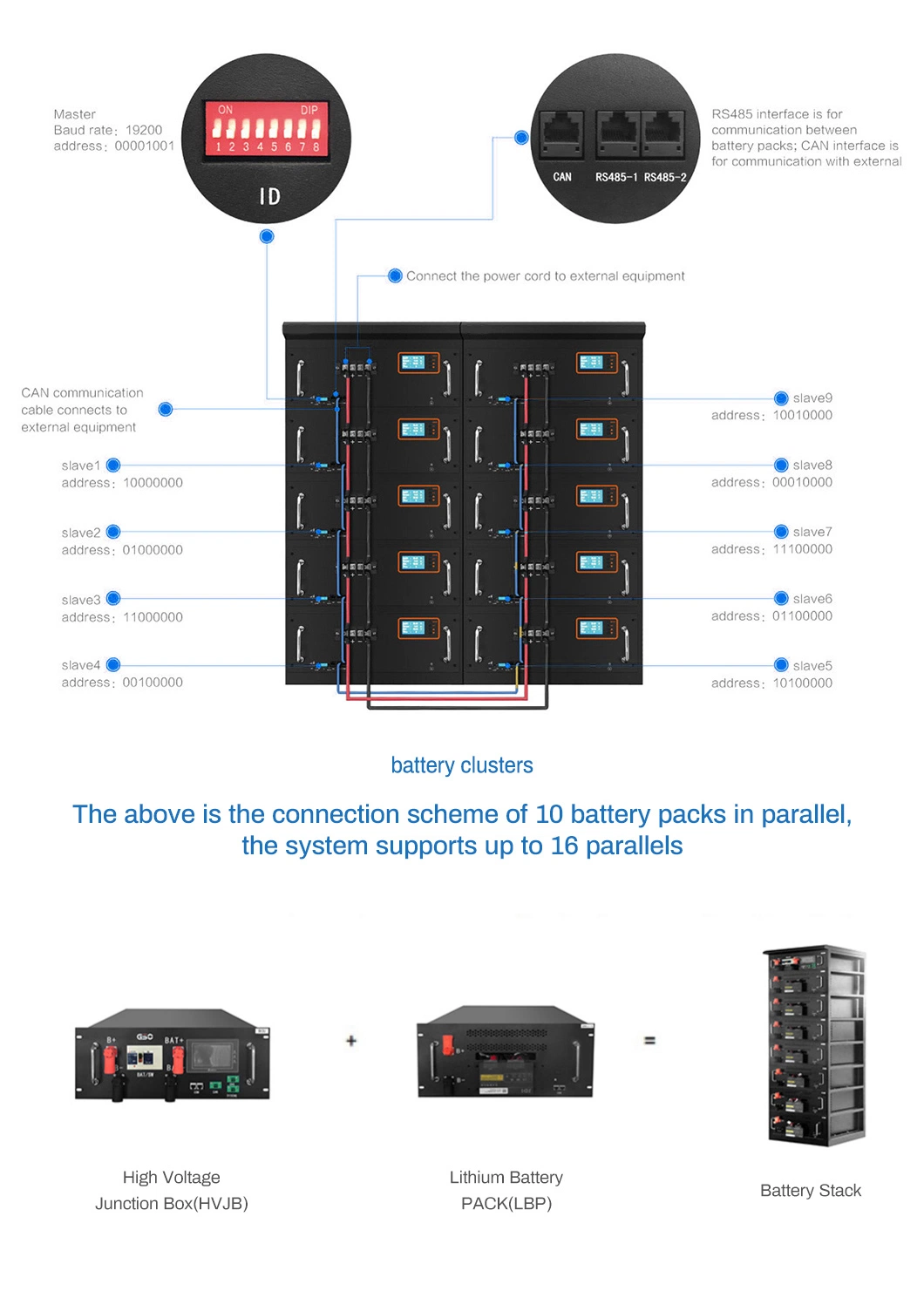 AGV Roboter-Schrubber-Batterien 24V LKW-Batterie 100Ah/200Ah/300ah/400ah LiFePO4