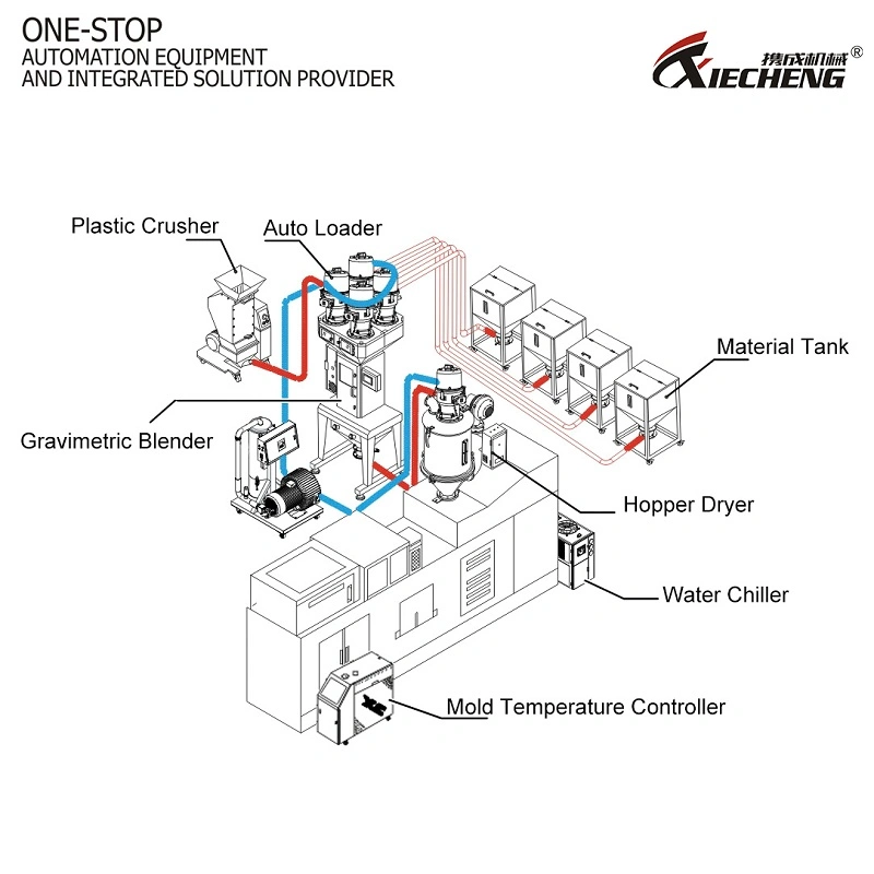 High Performance Middle-Speed Type Granulator for Both Rejects and Runner Recycling