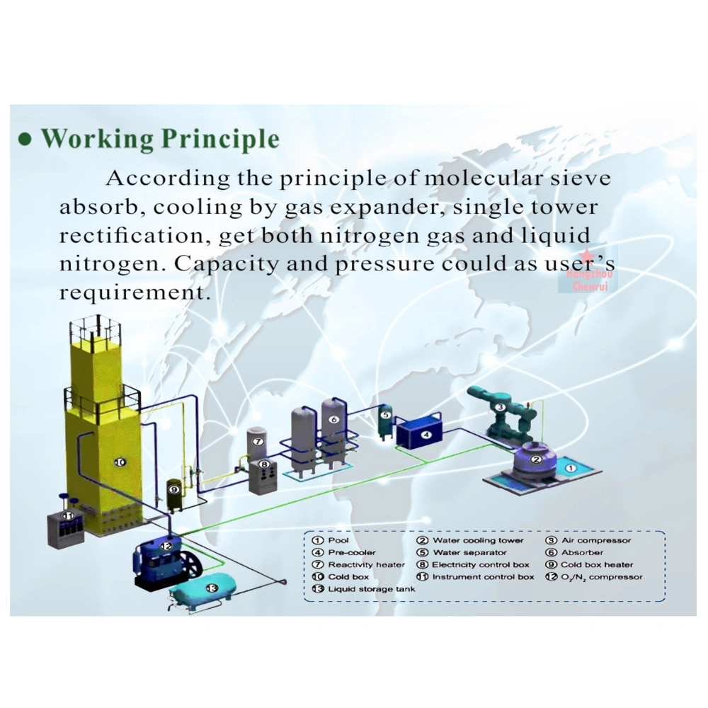 Chenrui usine d'oxygène cryogéniques de haute pureté Unité de Séparation de l'air processus cryogénique de séparation par air