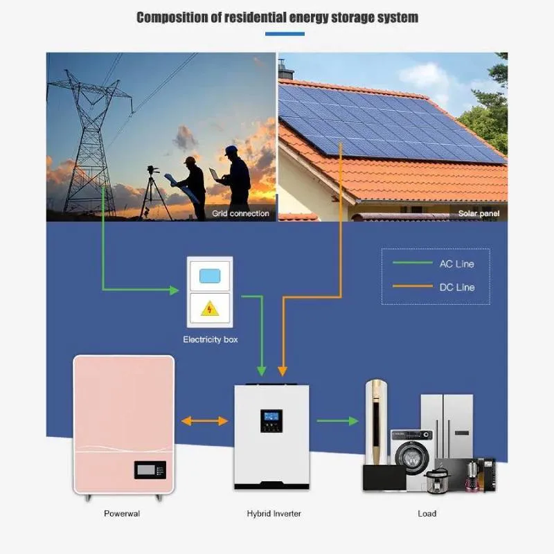 Solar Power Backup Wall-Mounted Lithium Iron Battery Pack for Home