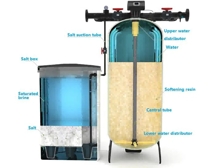 500L 300 L 100 L 70L 60L 50L 10L suavizador de agua de gran capacidad Tanques de salmuera PE con válvula de la salmuera