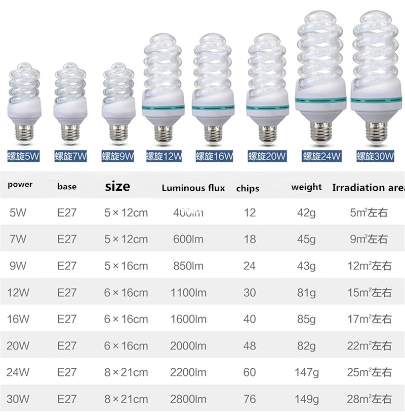 LED Energy Saving Bulb Spiral 30W Tube Bulb Home White Light Indoor Lamp CFL Fluorescent