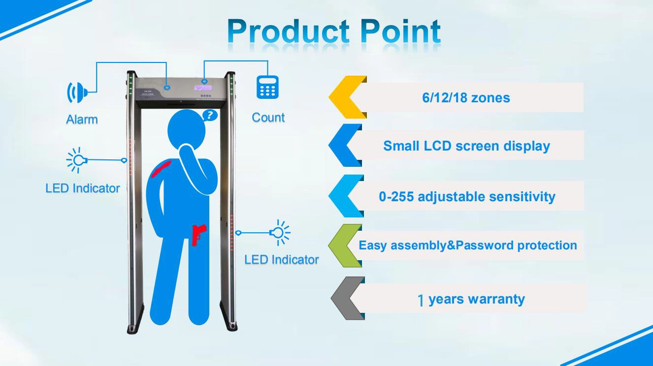 Sécurité Le plus récent de haute qualité Safeagle Walkthrough Archway détecteur de métal pour les ventes