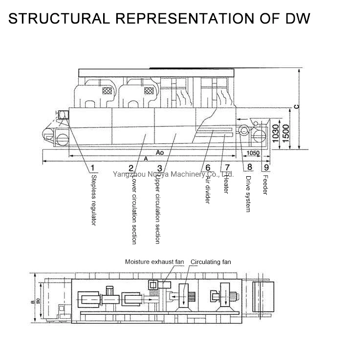 Dw Food High Efficiency Mesh Belt Drying Machine Oven