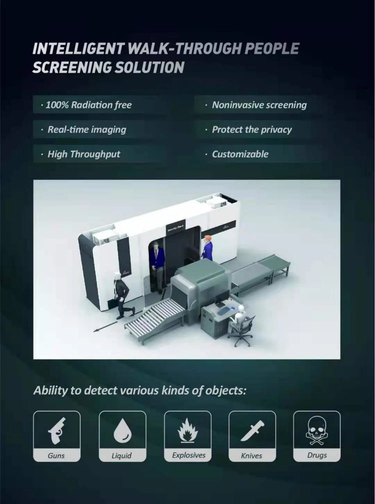 The Pass-Through Terahertz Human Security Check Equipment System