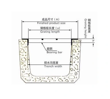 ISO9001 Grating Ditch Cover From China Supplier