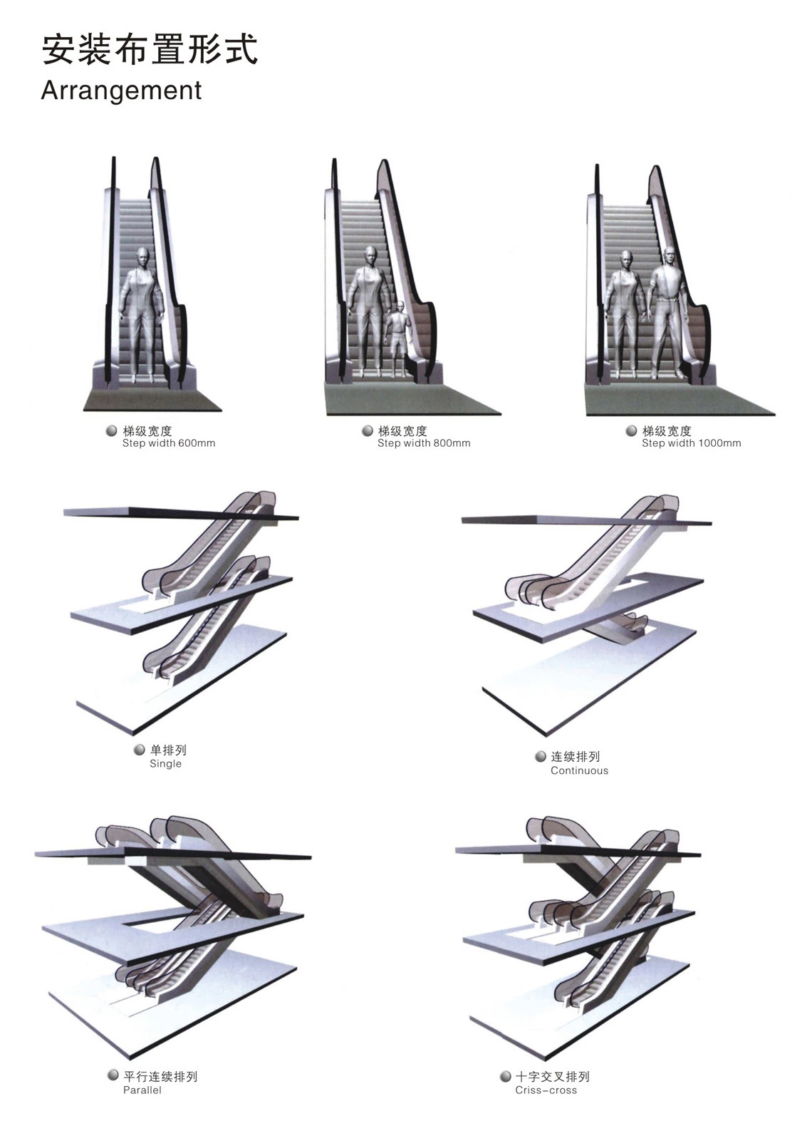 High quality/High cost performance Home Escalator with En115