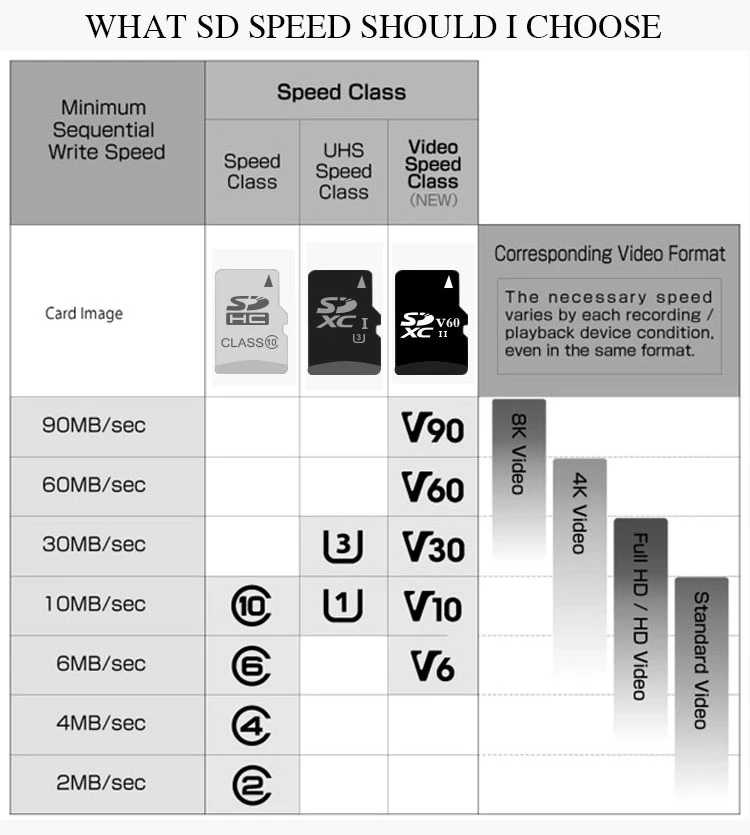 Mulberry 2023 Nouveau Micro-TF carte 16Go classe10 Carte SD de capacité de stockage de mémoire