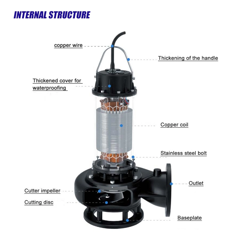 Liancheng Wq de hierro fundido de la serie de aguas residuales bomba de agua sumergible 11-45kw de potencia