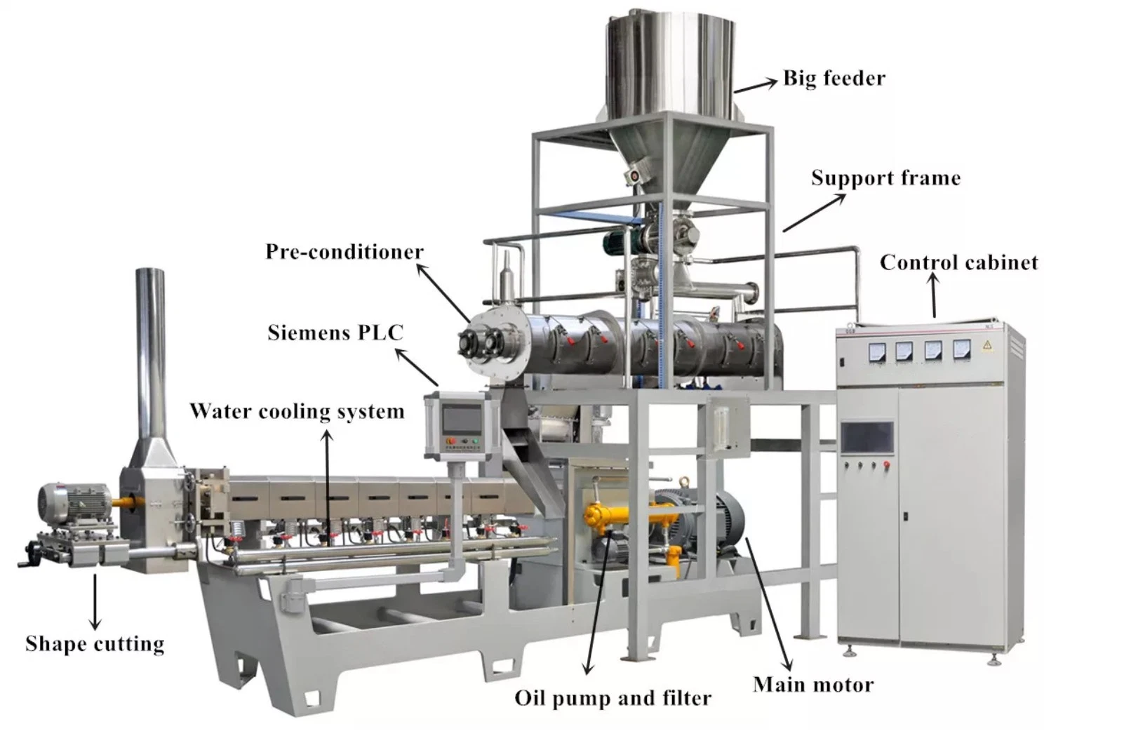 Máquina flotante de la elaboración de la granulación de la alimentación de pescado máquina flotante de la alimentación de pescado La máquina de la alimentación de pescado flotante de la máquina de la alimentación de pescado molino de la Extrusión de Pellet Máquina