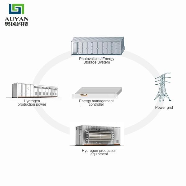 Green Energy H2 Systeme Wasser Elektrolyse Wasserstoff Generator Green Hydrogen Hersteller Von Elektrolyseanlagen