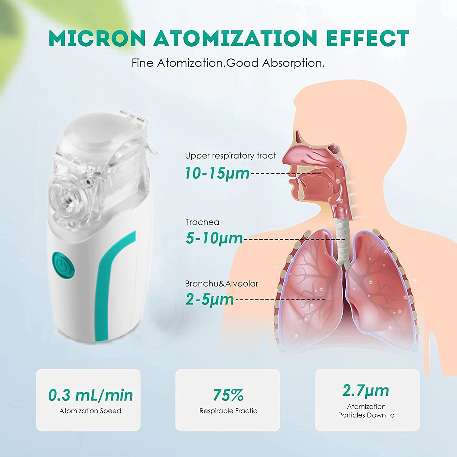 Children and Adult Health Care Medical Treatment Battery Operated Mesh Portable Ultrasonic Nebulizer USB Cable