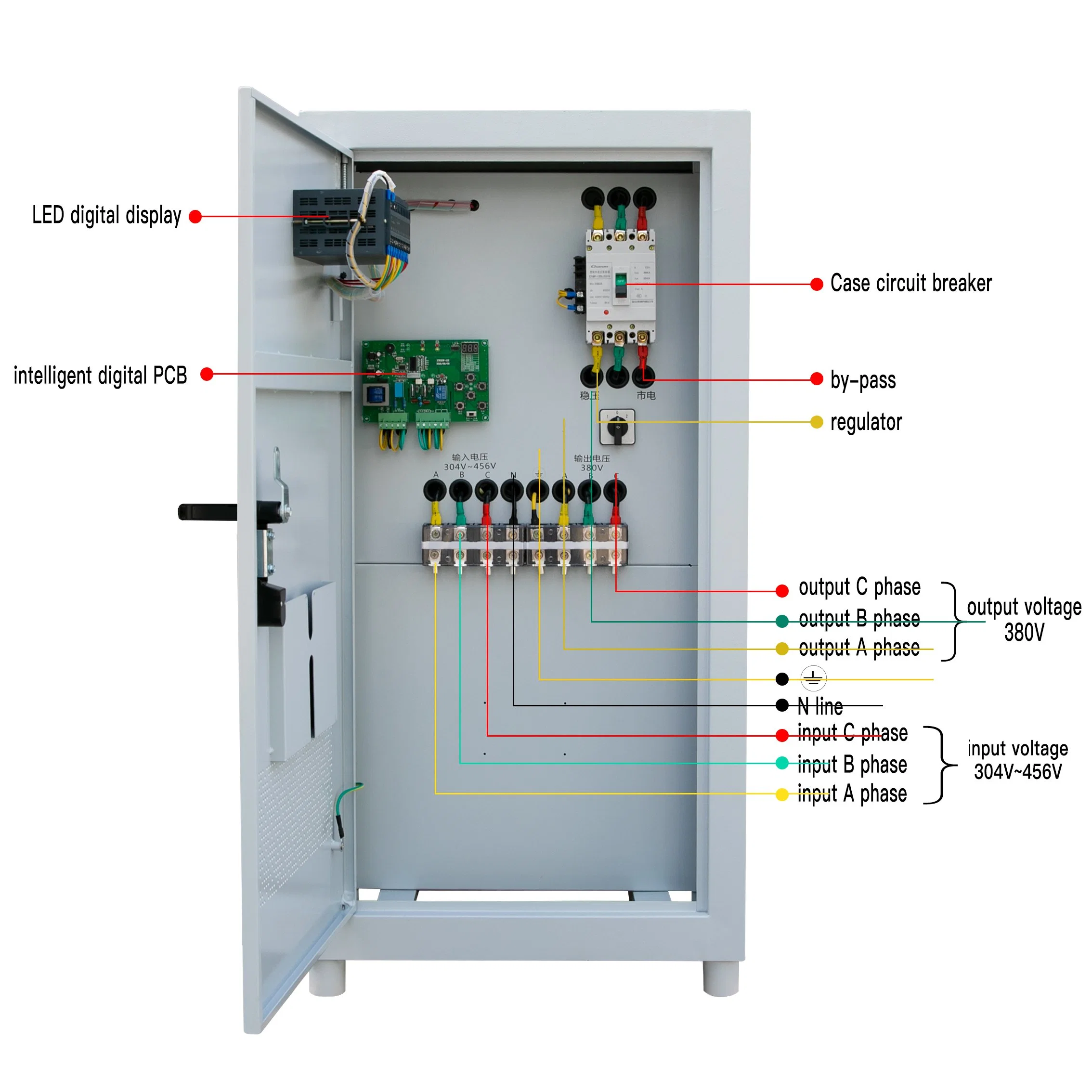 Factory Price 150 kVA Three Phase Servo Power Guard AC Automatic Stabilizer/Regulator for Laser Machine