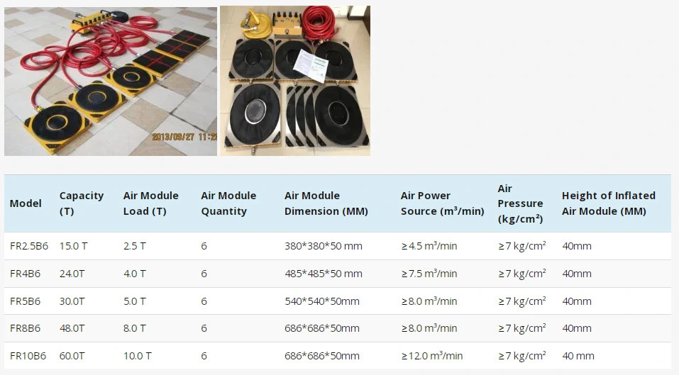 Mounted Air Pads Air Cushions, Air Skates Mover Customized as Demand Works for Machines Permanent Air Casters, Air Roller Skids