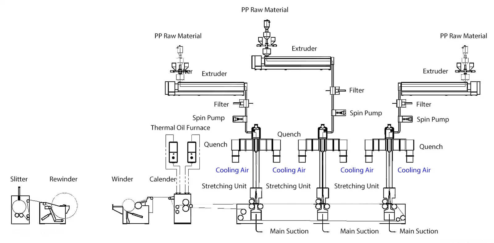 Ss High Quolity Nonwoven Stable Equipment From China