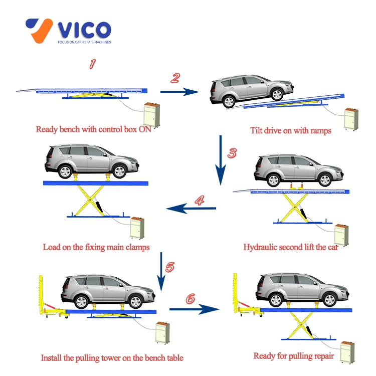 Vico Mantenimiento de automóviles Equipo de Reparación de colisiones Auto Body Dent Puller