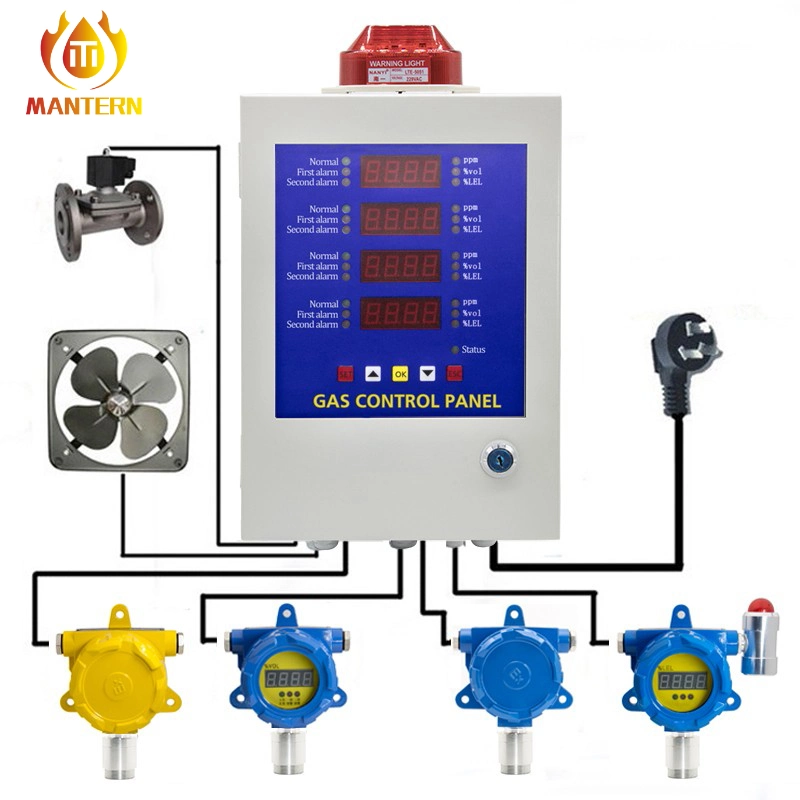 Multi Channels Toxic and Combustible Gas Alarm Control Panel