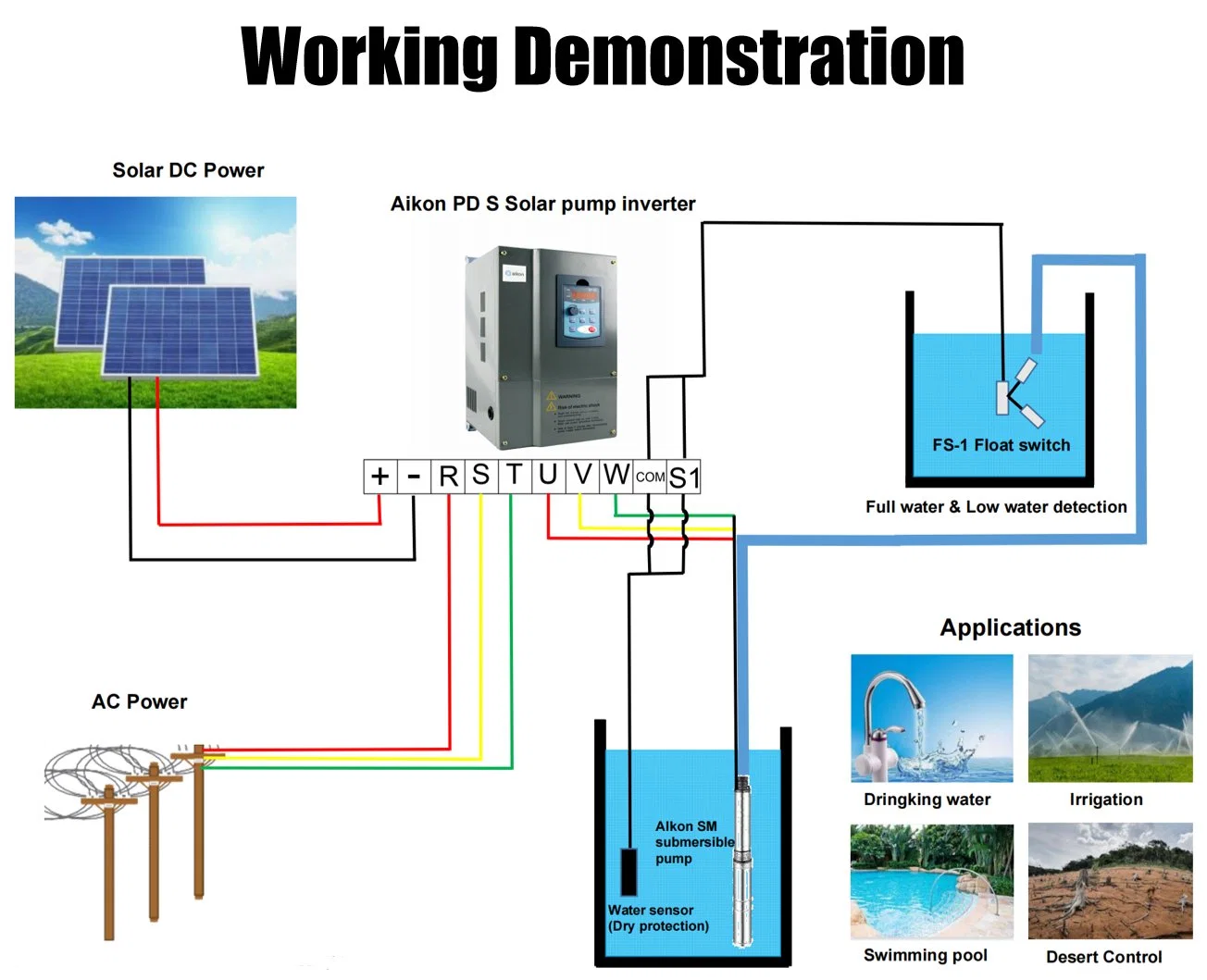 Frequency Inverter AC DC Drive 7.5kw Three Phase Invt VSD Solar Pumping Speed Controller VFD with 99% MPPT High Efficiency