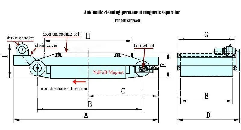 Magnetabscheider für Förderband-Bergbaugeräte mit automatischer Entladung