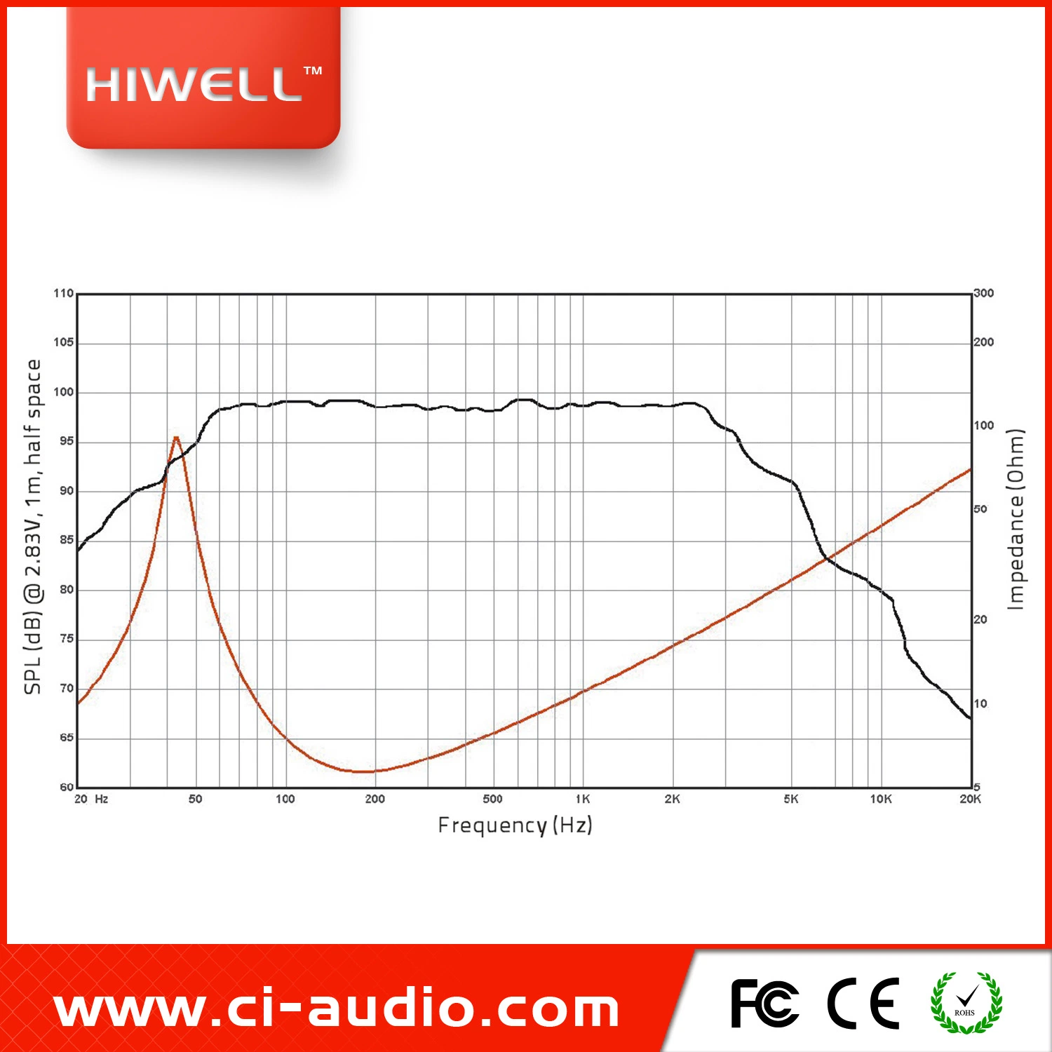 15&prime; &prime; Ferrite Woofer, 3&prime; &prime; Voice Coil Professional Loudspeaker, 800W Peak Power.