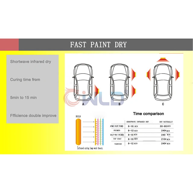 Wld-6al Movable Infrared Heating Lamp / Baking Tube for Sell Belgium