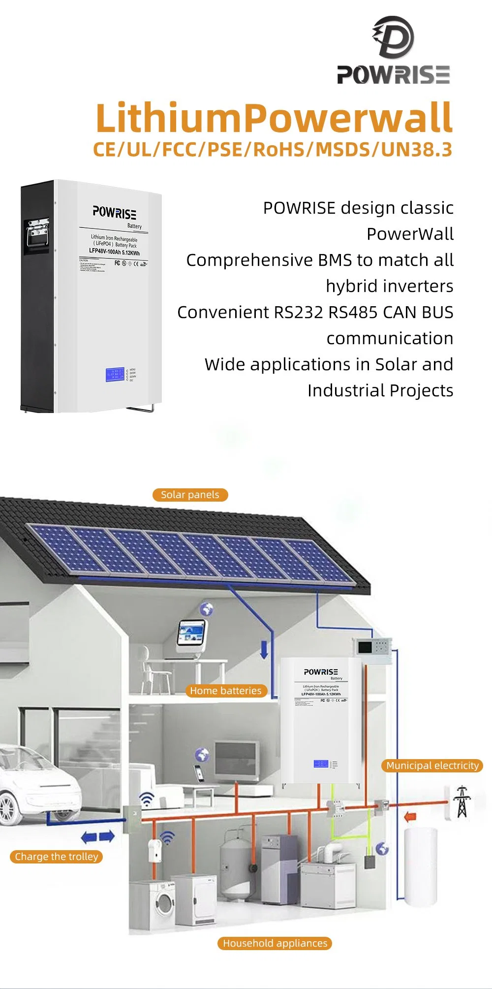 Powrise High quality/High cost performance Solar Energy Battery Power Station Storage Power System 48V 100ah 200ah