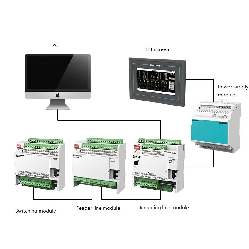 Centro de datos distribución de energía Equipo de control circuito Modbus-RTU Extensible Scada Sistema de monitoreo