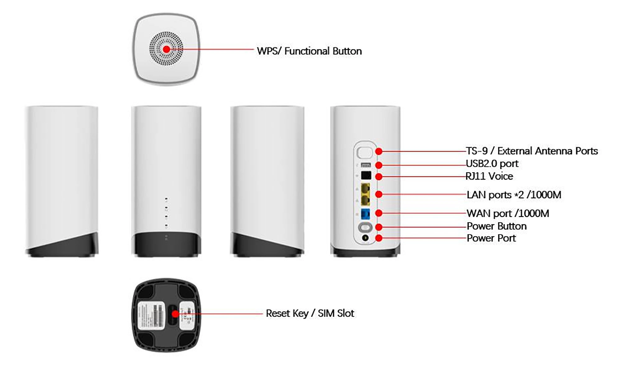 Smart Dual Band AC1800 6 tarjeta de red inalámbrica Wi-Fi SIM Unlock módem 4G LTE 5G Ethernet CPE router Wi-Fi.