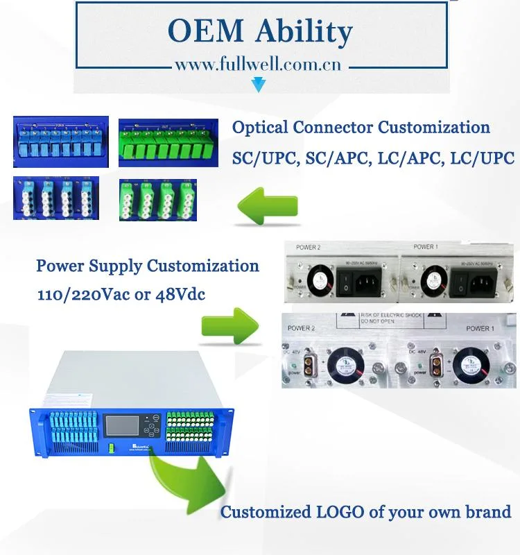 Amplificador de alta potencia 1550nm EDFA 40 puertos XGS-Pon CATV EDFA