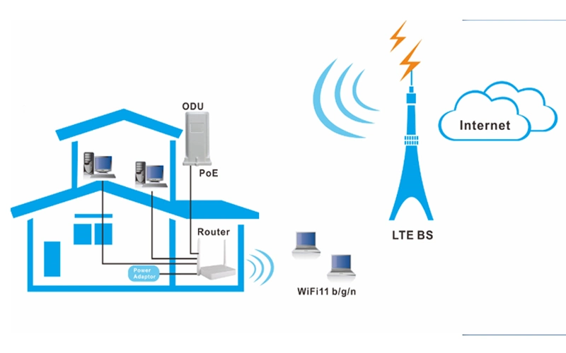 Sunhans 3G/4G CPE LTE Wireless Industrial Modem Outdoor Hotspot Wasserdicht Bridge WiFi-Router