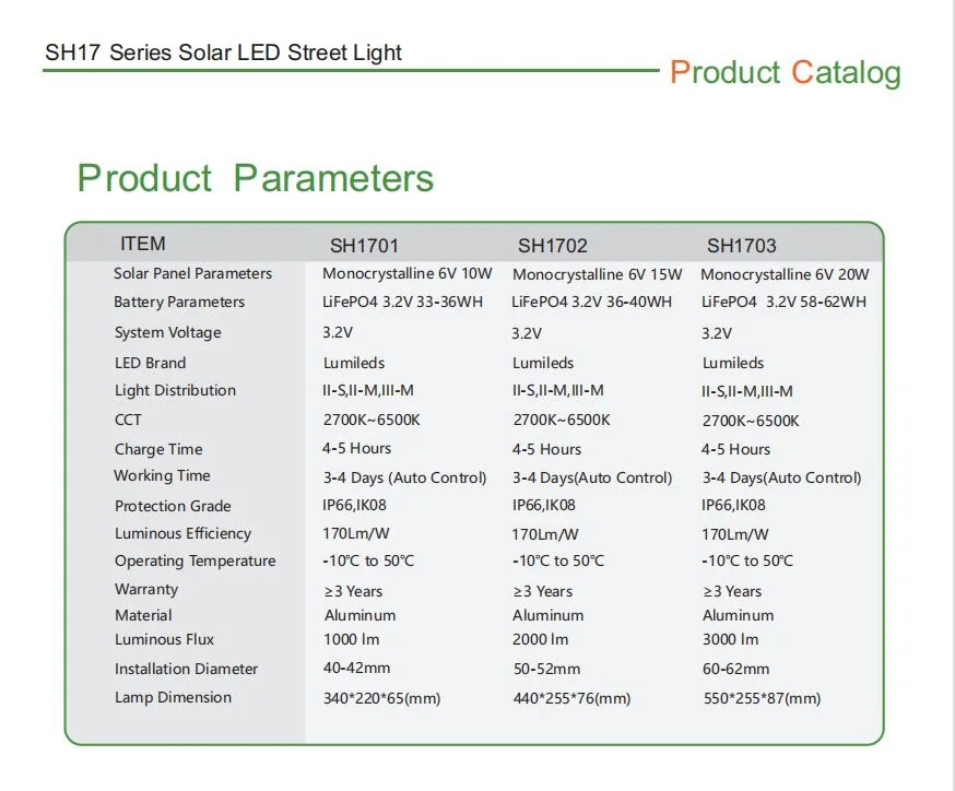 10W 15W 20W Cost-Effective 170lm/W Time/Sensor Control Built-in LiFePO4 Battery Wireless Installation 365 Days Working LED Solar Street Lamps