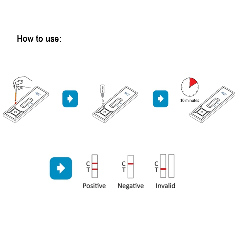 Rapid Test Kit Infectious Disease Hepatitis C HCV Elisa Reagent