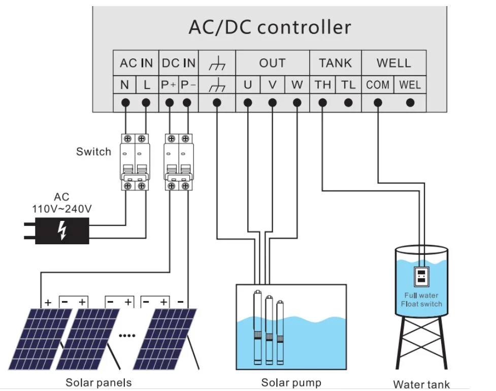 36V Mini bomba de tornillo Solar sistema de bomba de agua Solar para Bien profundo