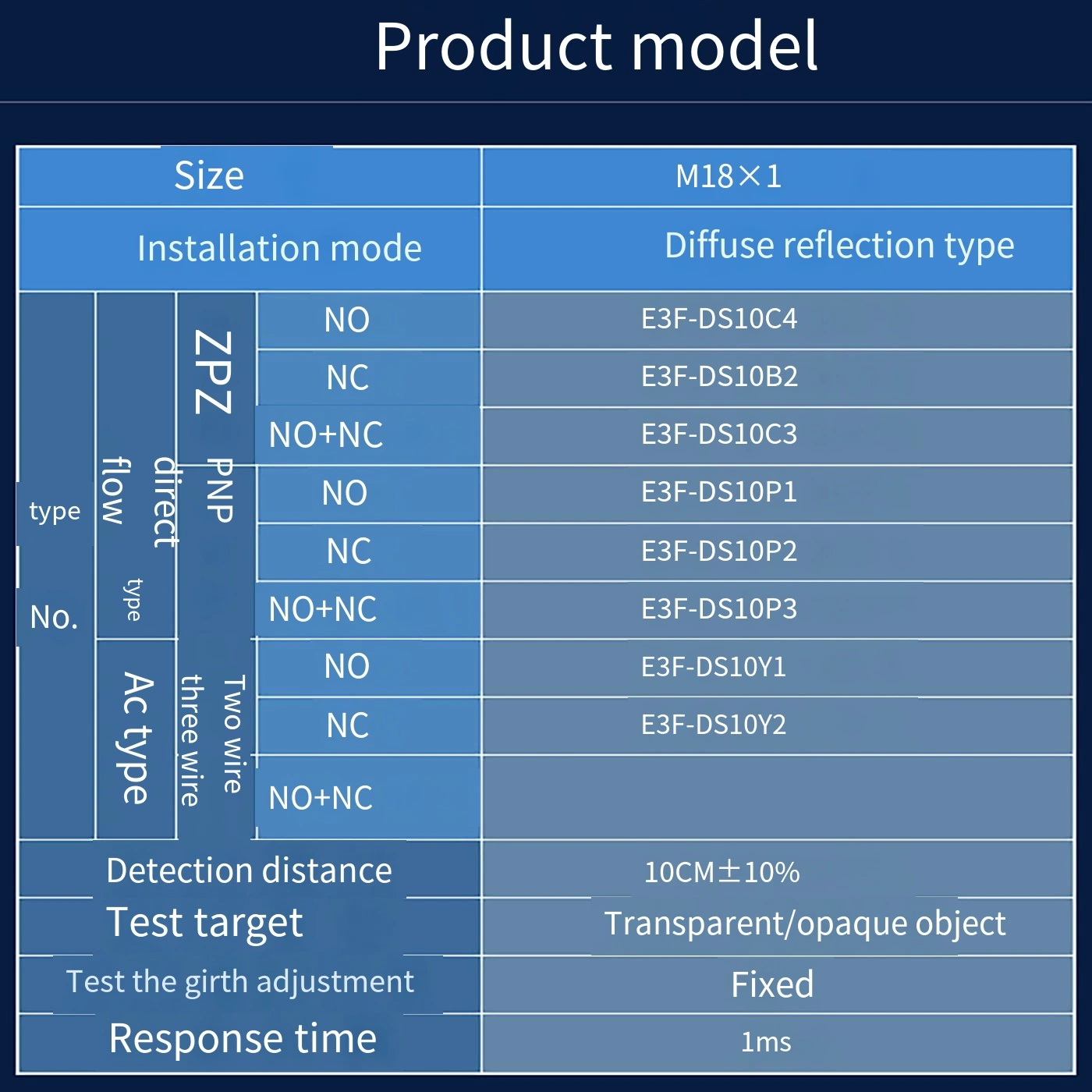 Sistema de control eléctrico