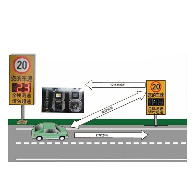 Speed Indicator Device Traffic Solar Radar Speed Detector Signs Slow Down Traffic Signs Car Speed Radar